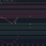 Tradingview-Chart-0DTE-SPX-Options