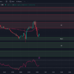 Tradingview-Chart-0DTE-SPX-Options