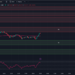 Tradingview-Chart-8-7-23-0DTE-Options