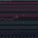 Tradingview-Chart-8-7-23-0DTE-Options