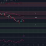 Tradingview-Chart-0DTE-SPX-Options