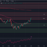 Tradingview-Chart-0DTE-SPX-Options