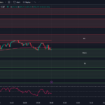 Tradingview-Chart-0DTE-Options-SPX