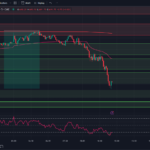 Tradingview-Chart-0DTE-Options-SPX