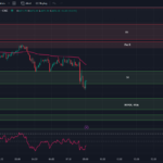 Tradingview-chart-8-11-23-0DTE-Options