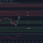 Tradingview-chart-8-11-23-0DTE-Options