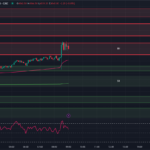 tradingview-chart-0dte-spx-options