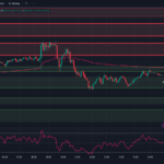 tradingview-chart-0dte-spx-options