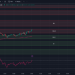 tradingview-chart-0dte-spx-options