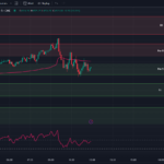 tradingview-chart-0dte-spx-options