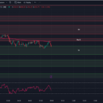 tradingview-chart-0dte-spx-options-ES-Futures