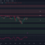 tradingview-chart-0dte-spx-options-ES-Futures