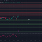 5-minute-tradingview-chart-0dte-spx-options