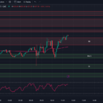 5-minute-tradingview-chart-0dte-spx-options