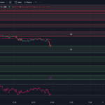 tradingview-5-minute-chart-0dte-spx-options