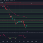 tradingview-5-minute-chart-0dte-spx-options