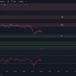 tradingview-chart-0-dte-spx-options