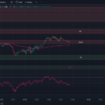 tradingview-chart-0-dte-spx-options