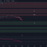 Tradingview-chart-0dte-spx-options