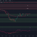 Tradingview-chart-0dte-spx-options