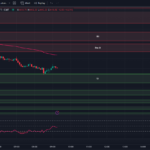 tradingview-chart-spx-odte-options