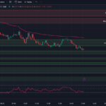 tradingview-chart-spx-odte-options