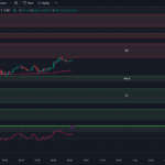 tradingview-chart-0dte-spx-options