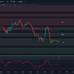 tradingview-chart-0dte-spx-options