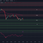 9-25-23-tradingview-chart-spx-0dte-options