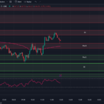 9-25-23-tradingview-chart-spx-0dte-options