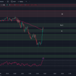 9-27-23-tradingview-chart-0dte-spx-options