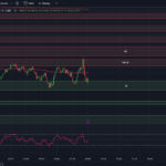 tradingview-chart-0dte-spx-options