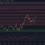 tradingview-chart-0dte-spx-options