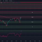 tradingview-5-minute-chart-0dte-spx-options