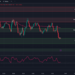 tradingview-5-minute-chart-0dte-spx-options