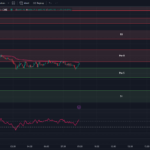 tradingview-5-min-chart-0dte-options