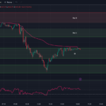 tradingview-5-min-chart-0dte-options