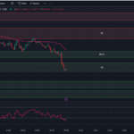 tradingview-chart-0dte-spx-options-9-7-23