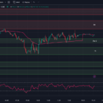 tradingview-chart-0dte-spx-options-9-7-23