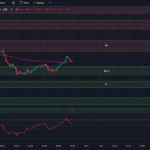 tradingview-chart-0dte-spx-options