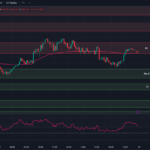 tradingview-chart-0dte-spx-options