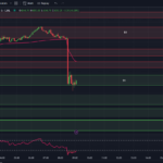 tradingview-chart-0dte-spx-options