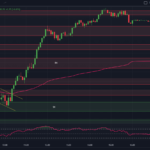 tradingview-chart-0dte-spx-options