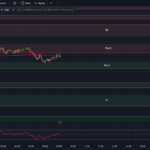 tradingview-chart-0dte-spx-options