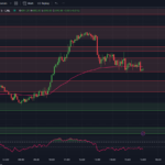 tradingview-chart-0dte-spx-options