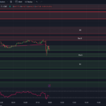 tradingview-chart-0dte-spx-options