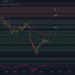 tradingview-chart-0dte-spx-options