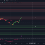 tradingview-chart-0dte-spx-options