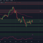 tradingview-chart-0dte-spx-options