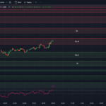 tradingview-chart-0dte-spx-options